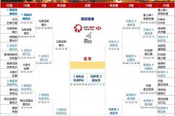 开云足球直播-法国乒乓球队逆转英国乒乓球队，波尔三分雨点燃全场的简单介绍