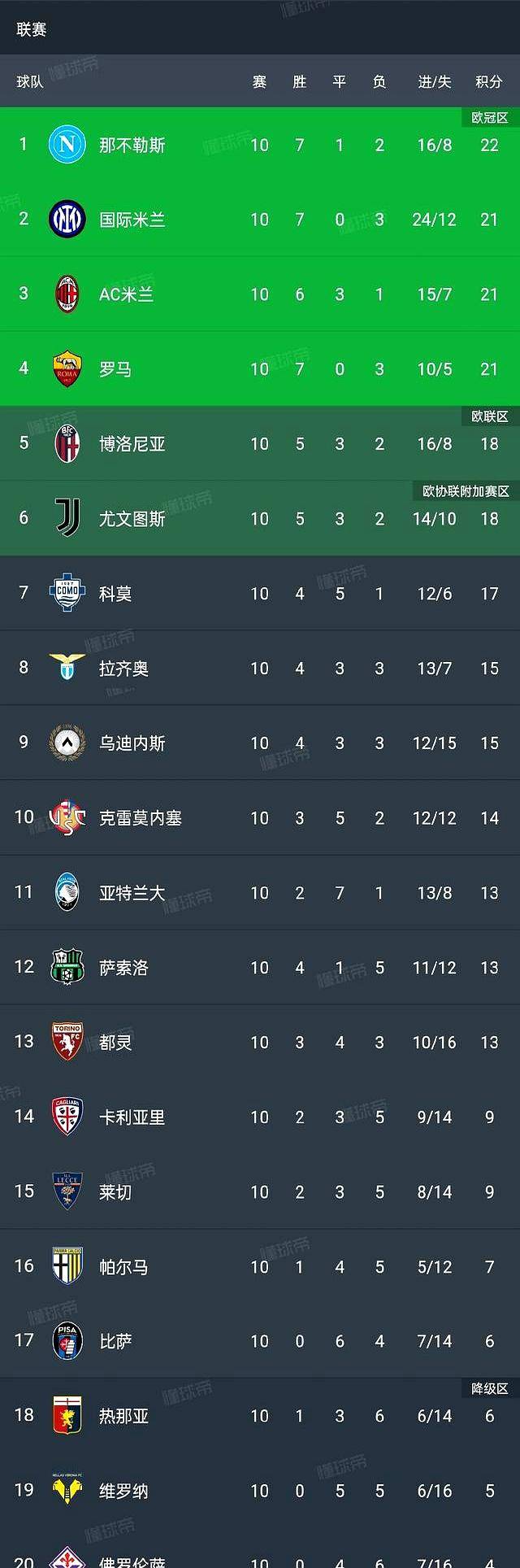 包含热那亚前锋连续三场比赛破门得分的词条