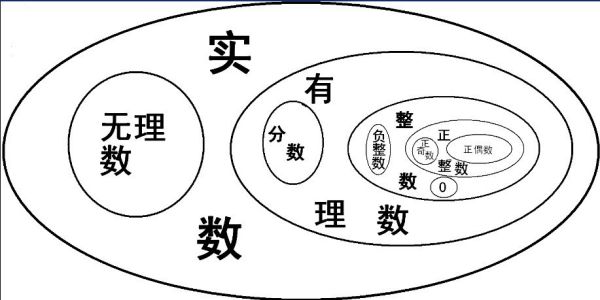 占据要点冷锋，实数同群奋起的简单介绍