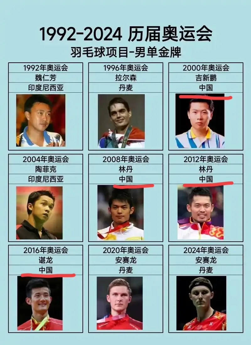 包含韩国羽毛球队险胜中国羽毛球队，陶菲克统治全场的词条